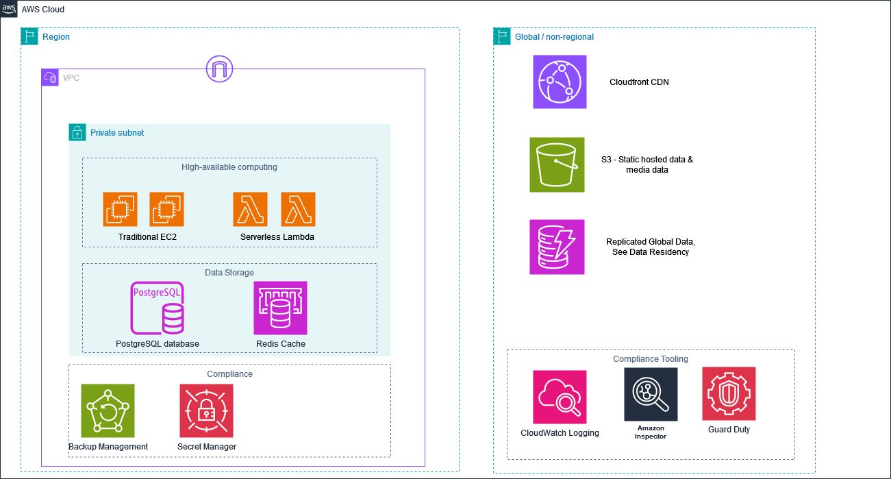 Untitled Diagram-1712343700734.drawio.png