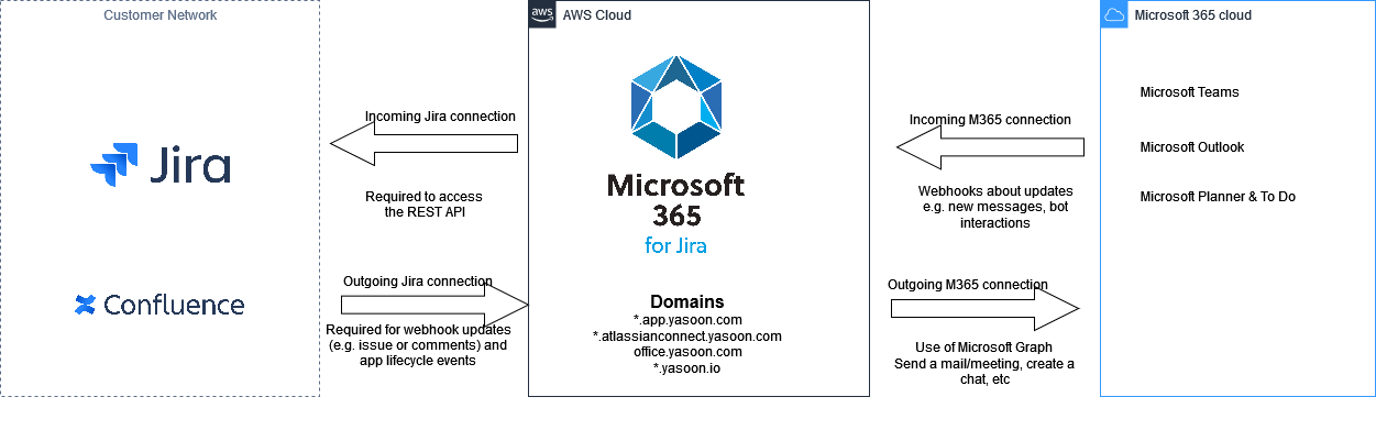 Untitled Diagram-1712821580935.drawio.png